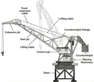 01-wharf-cranes-semi-portal-cranes-full-portal-cranes-jib-cranes-girders-connected-at-both-th...webp