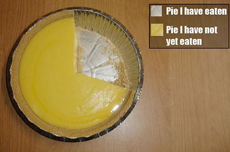 20080915-piechart.webp