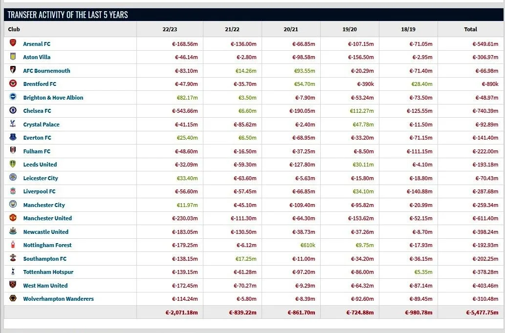 5 years of spending.webp