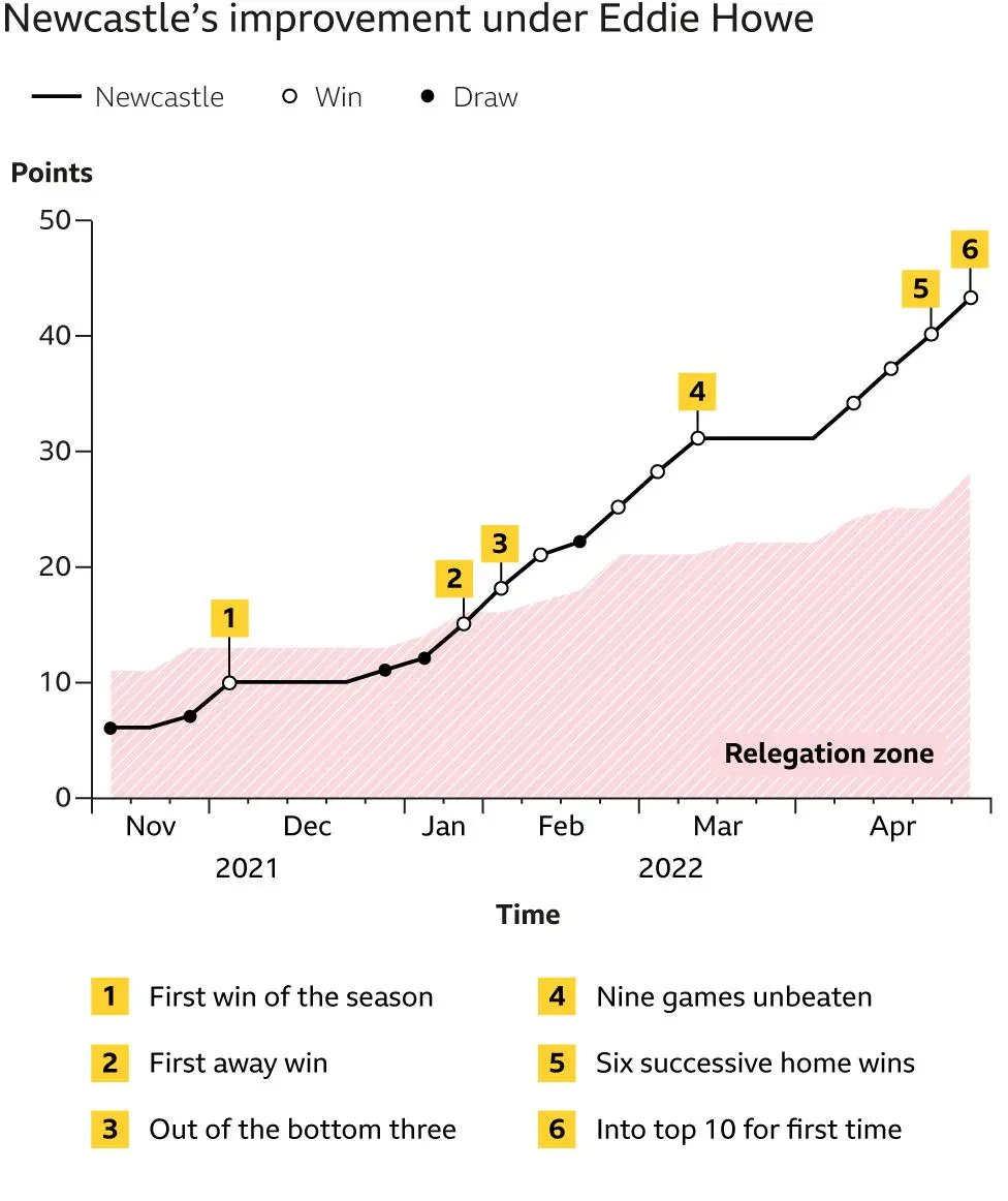 _124313460_eddie_howe_infographic_06.jpg