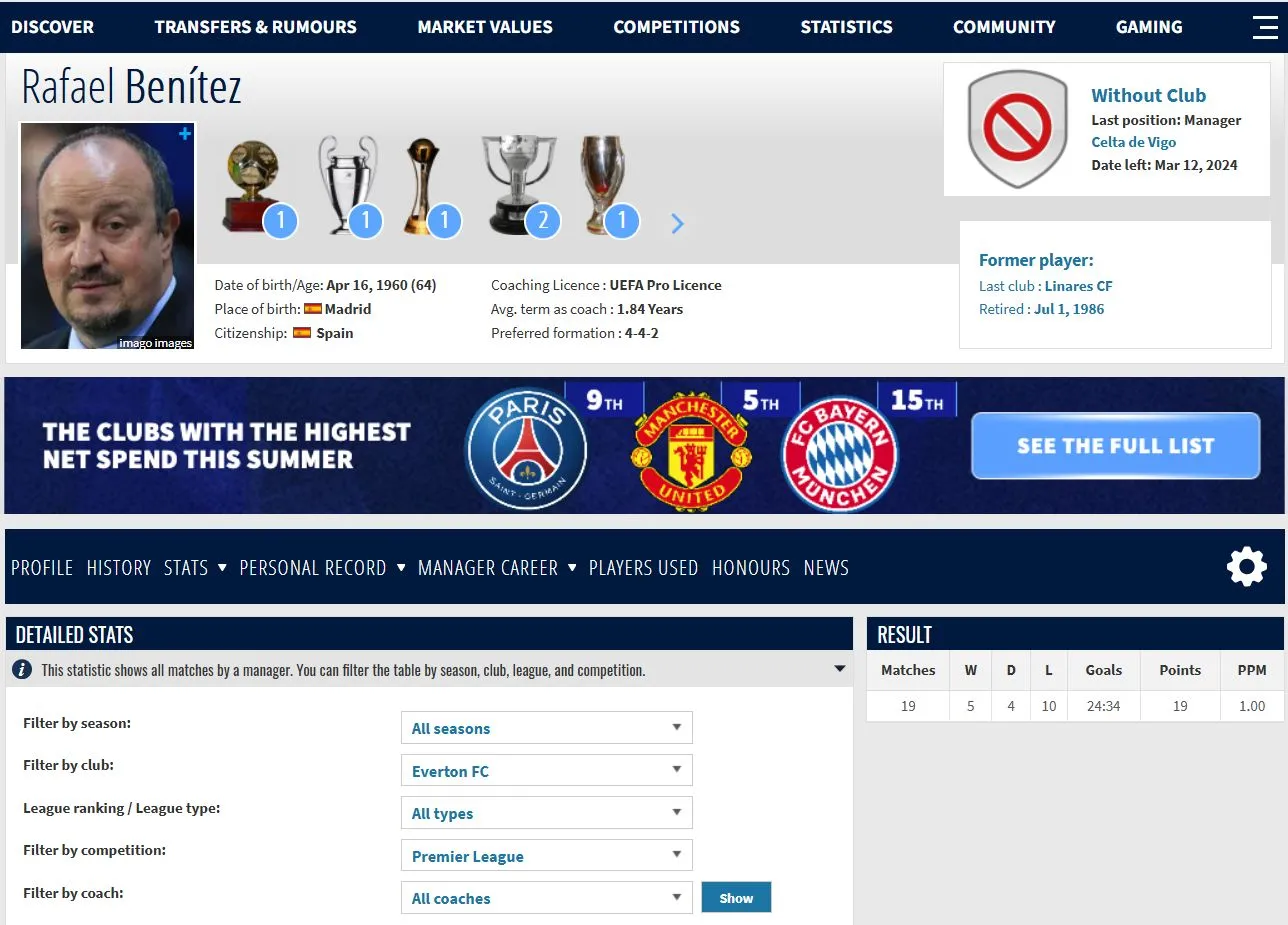 Benitezstats.webp