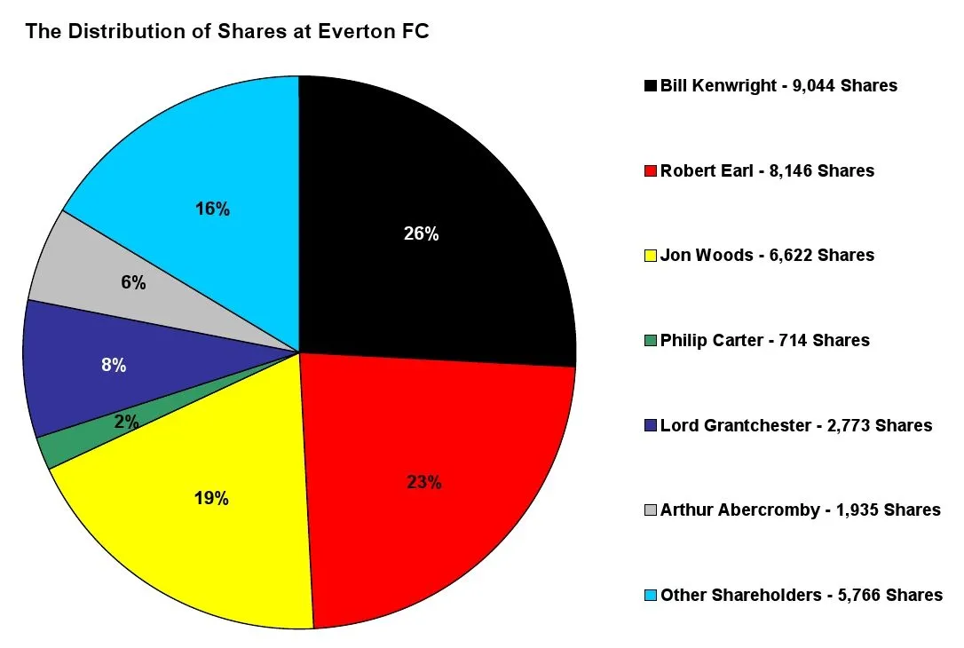 EFC-shareholders-July-10.webp