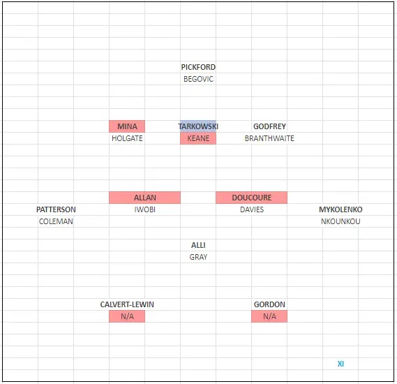 Everton 3-5-2.webp