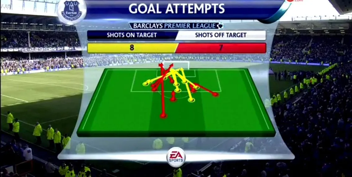 Everton Goal Attempts.webp