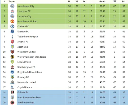 Everton Table.webp