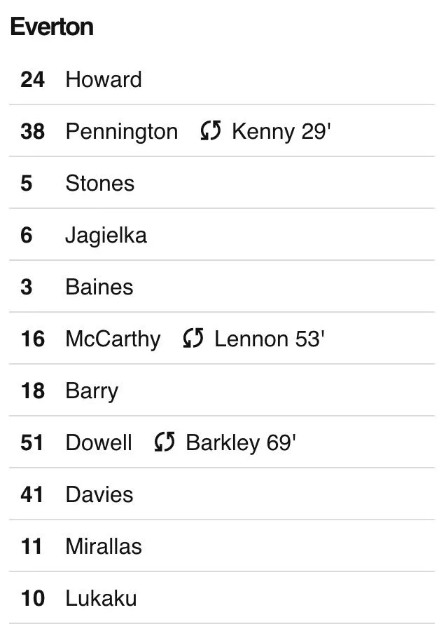 Everton Team Selection.webp