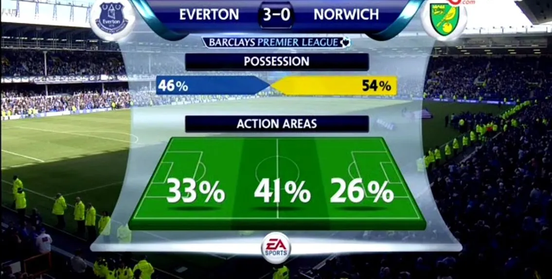 Everton v Norwich Action Areas.webp