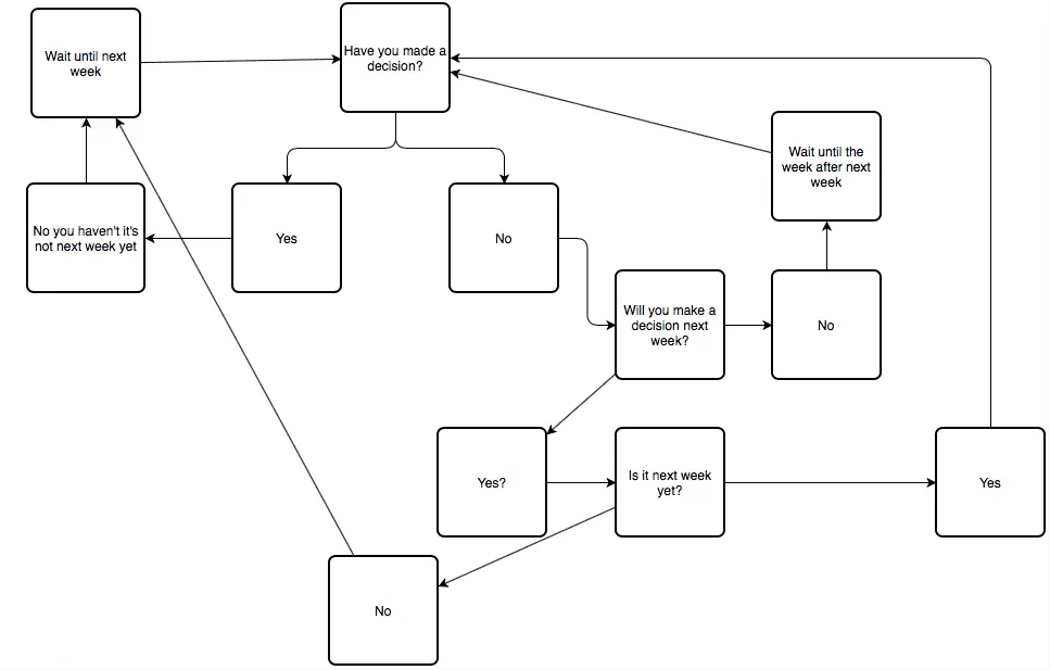 Gabriel decision making.webp