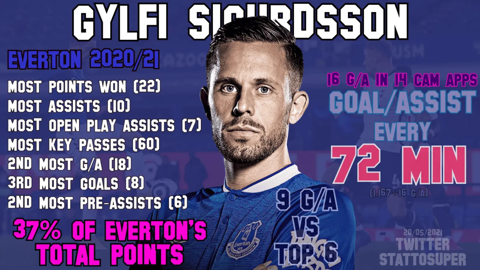 Gylfi in.webp