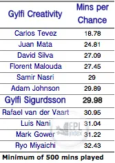 Gylfi-League-Comparison.webp