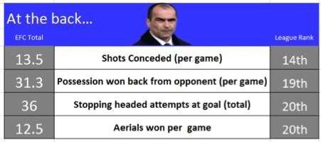 Martinez-Stats-At-The-Back.webp