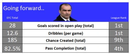 Martinez-Stats-Going-Forward.webp