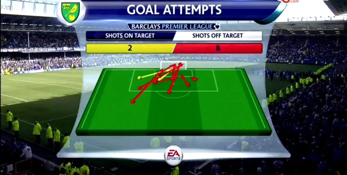 Norwich Goal Attempts.webp