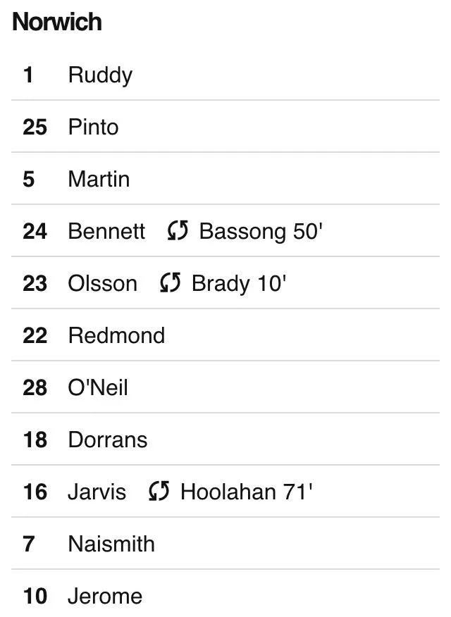 Norwich Team Selection.webp