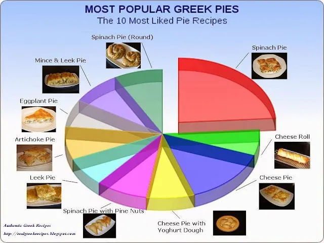 Pie Chart.webp