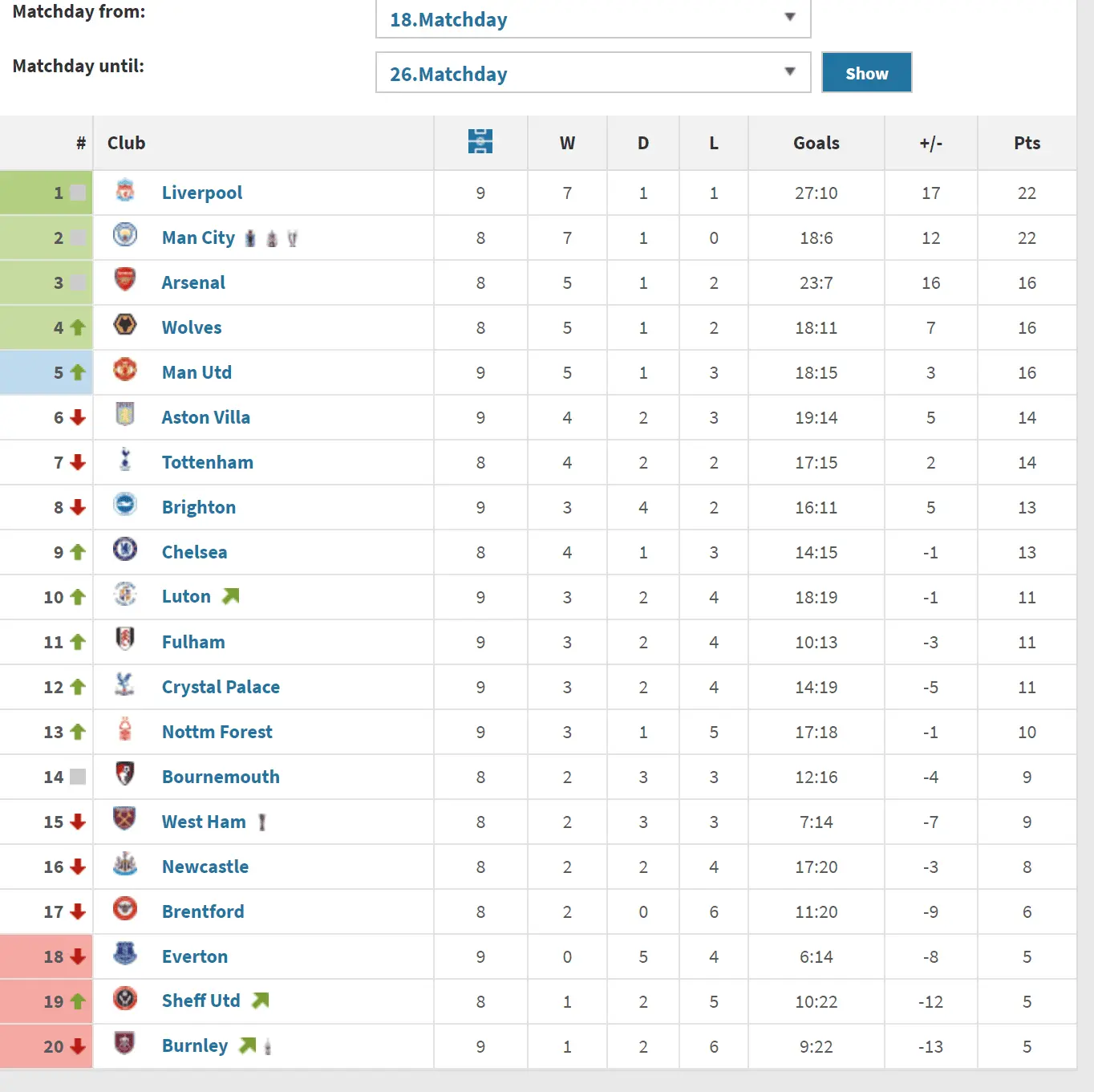 Relegation 23 24 Thread Page 681 GrandOldTeam   Screenshot 2024 02 24 182903 Png.247010