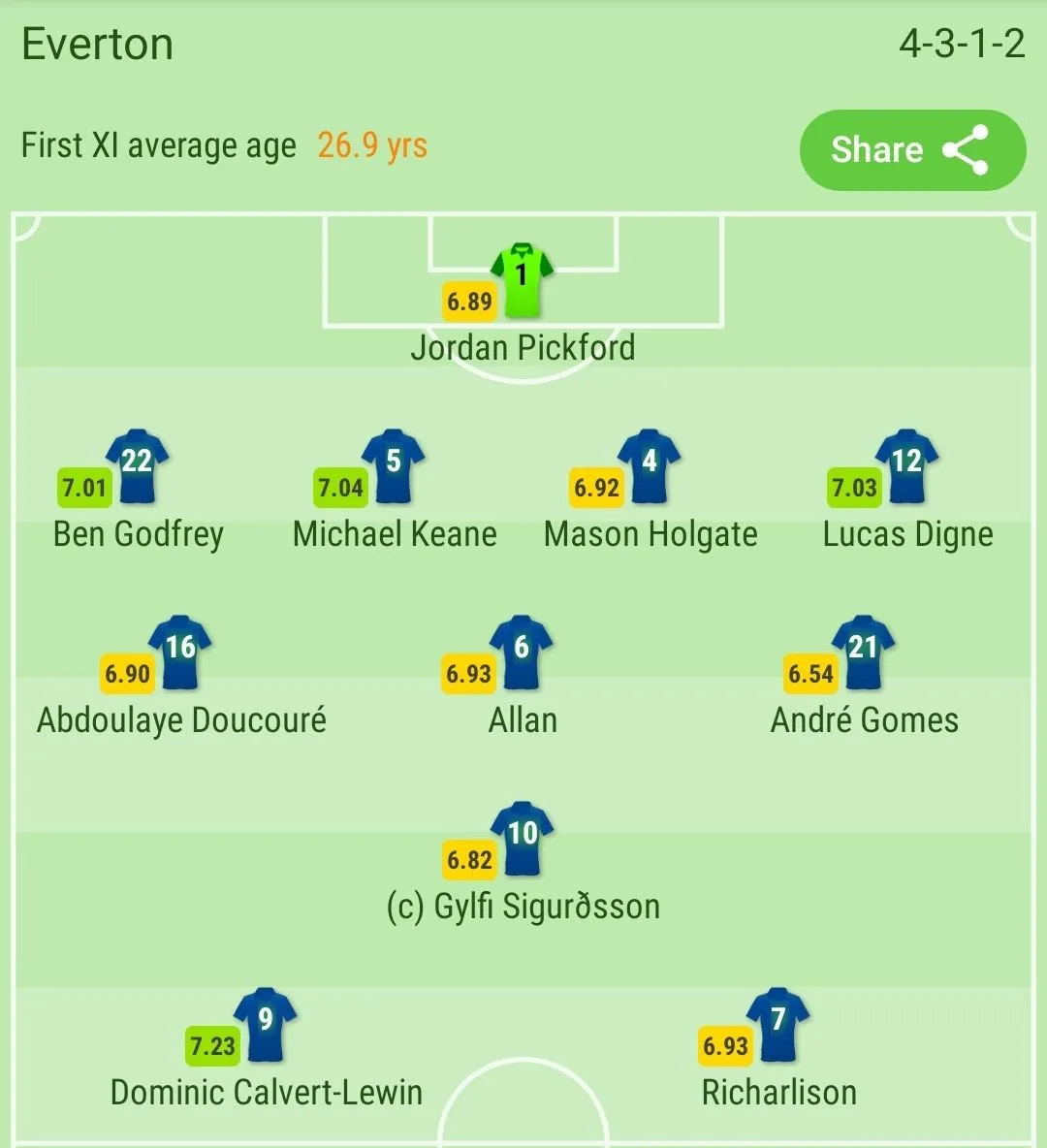 Screenshot_20210301-190104_SofaScore.webp