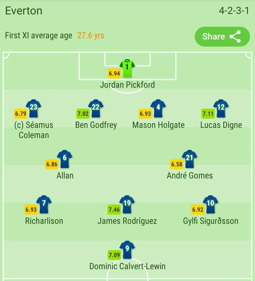 Screenshot_20210501-190201_SofaScore.webp