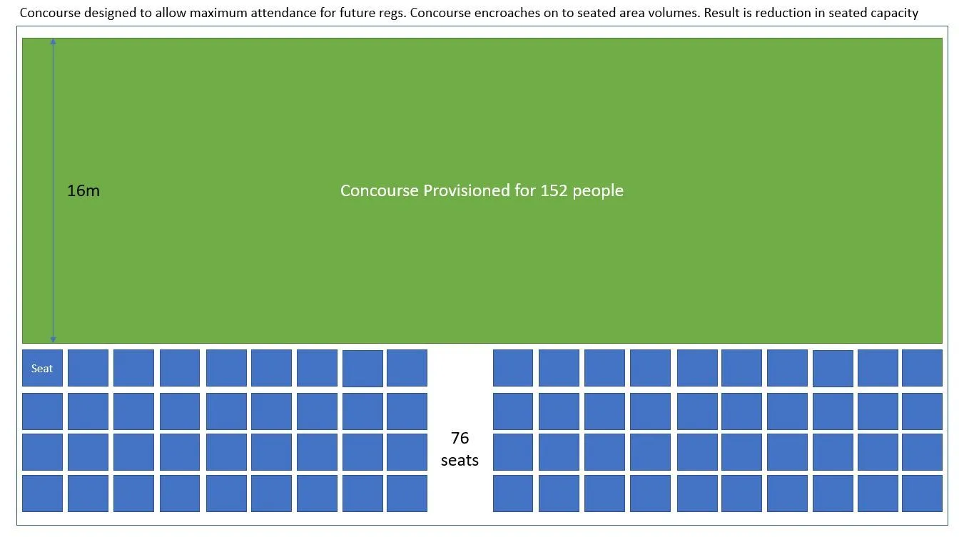 Seating cap for standing concourse.JPG