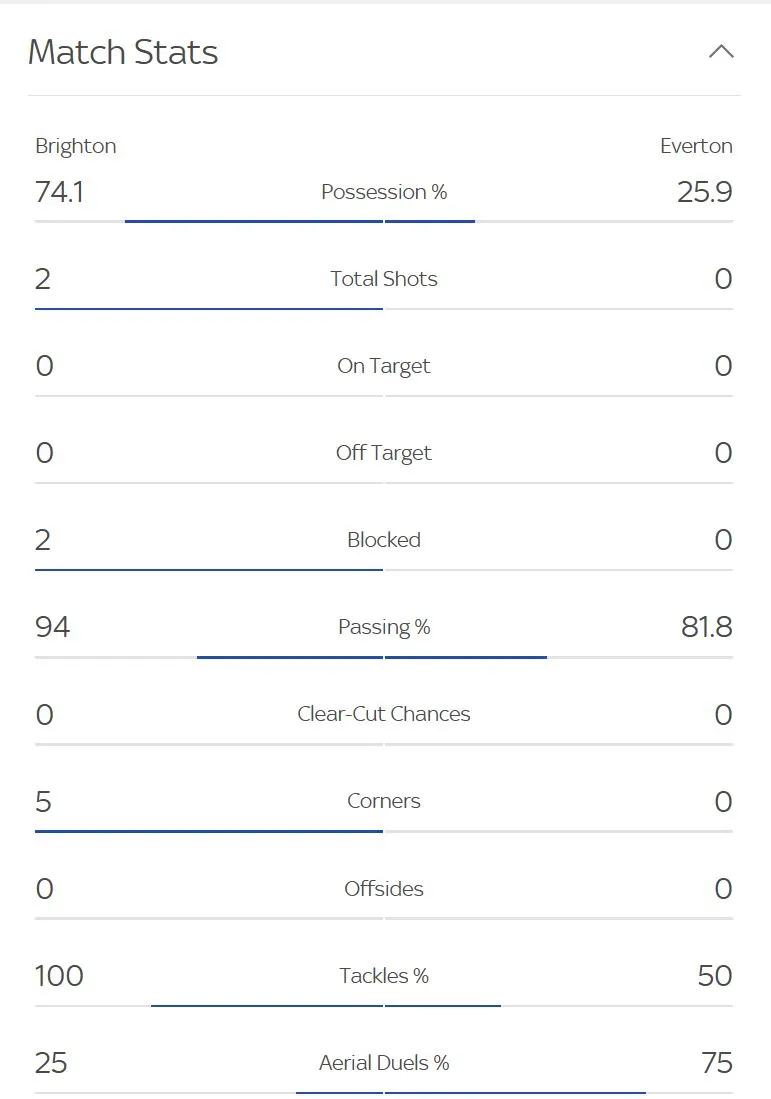 Stats.webp