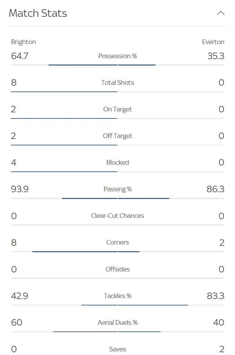 Stats.webp