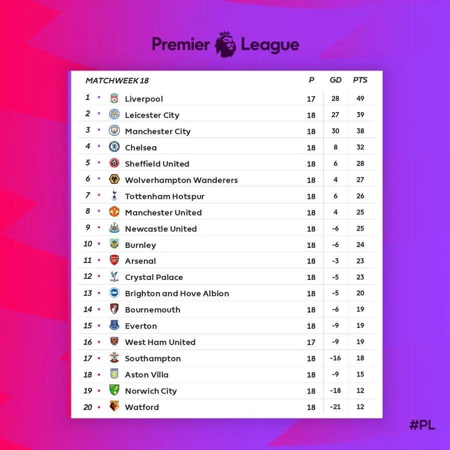 Table 22nd December.webp