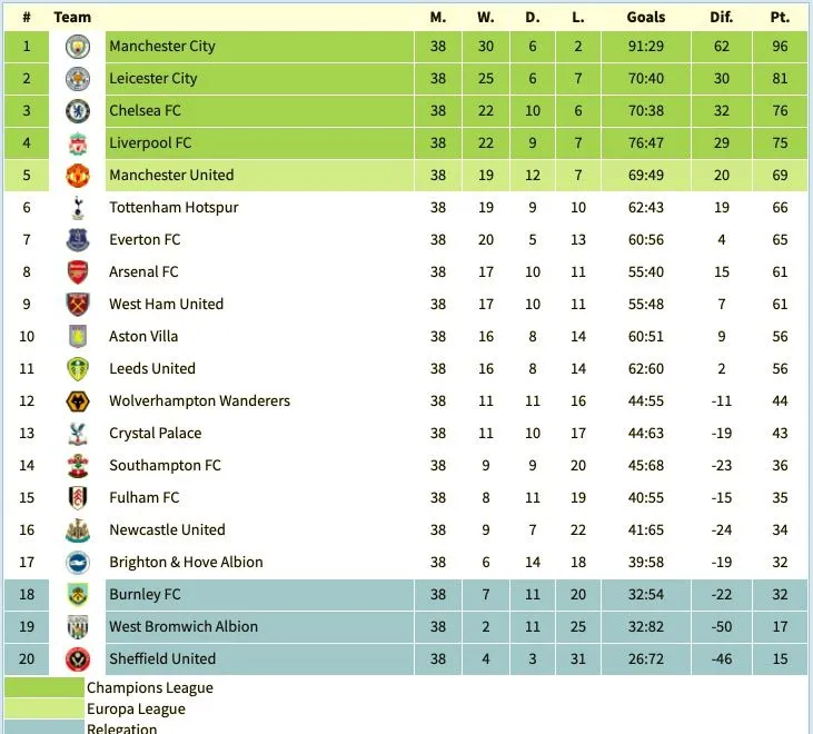 Table Prediction.webp