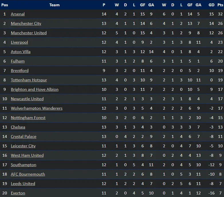 Table since World Cup.webp