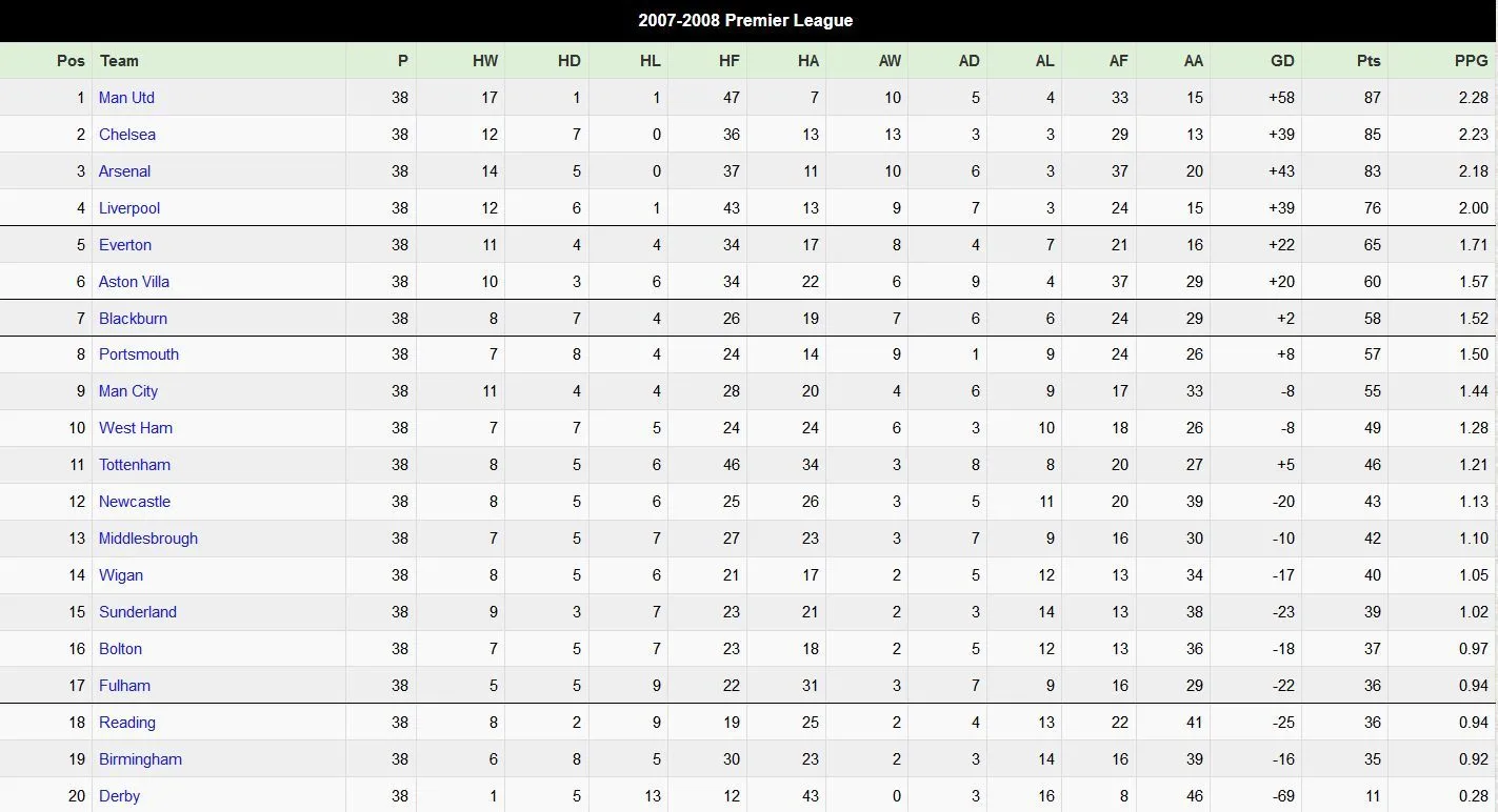 table2007.webp