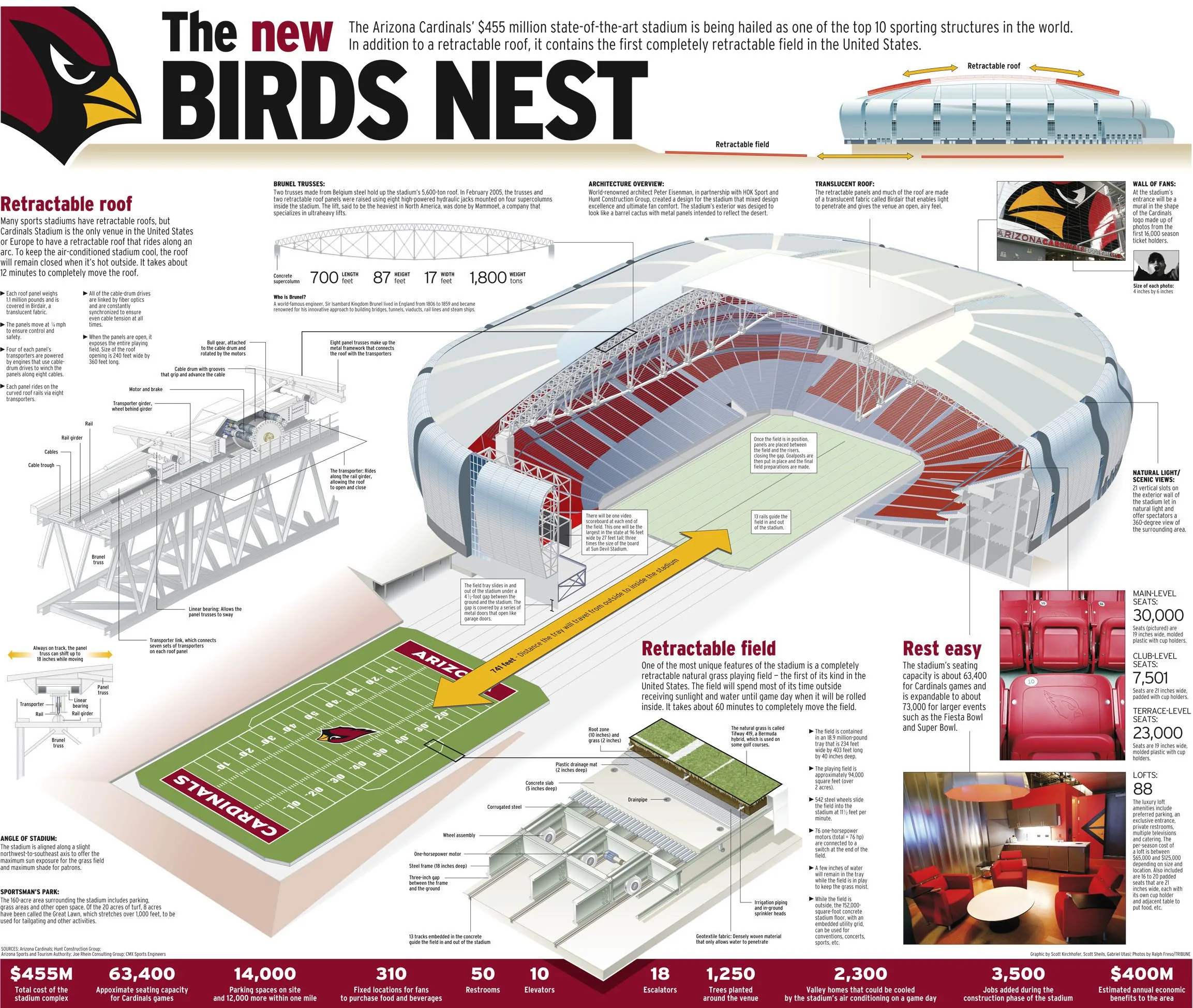 university-of-phoenix-stadium-map.webp