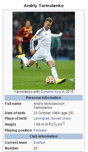 Yarmolenko Wiki.webp