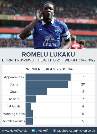 Romeli-Lukaku-Card-Everton.jpg