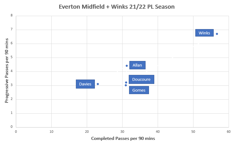 everton-and-winks.png