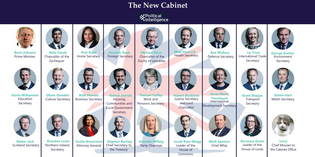 Johnson-Cabinet-February-2020-Reshuffle.png