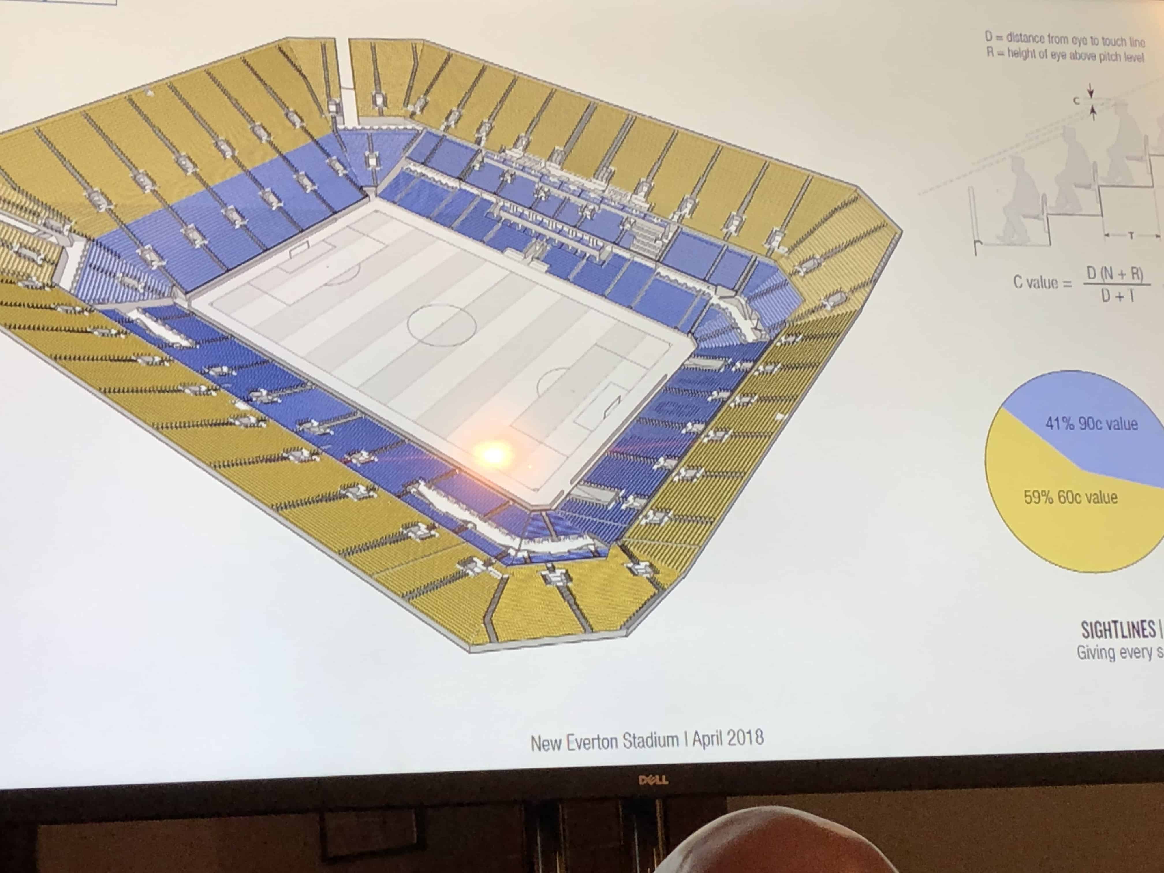 Bramley Moore Dock Stadium Plans